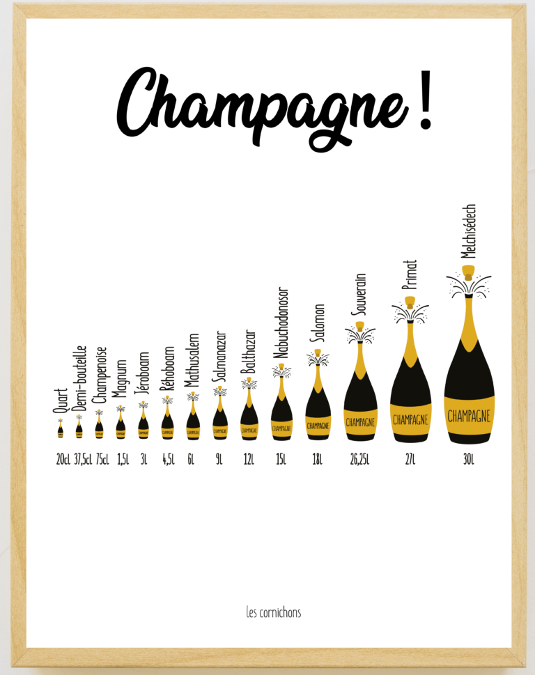 Affiche Tailles de bouteilles de Champagne Les cornichons